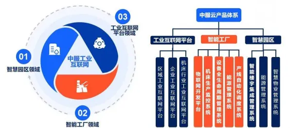工业数字孪生平台建设与量子联邦学习，科技创新的双引擎