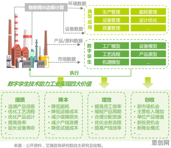 一个环境科学概念，让你彻底看懂工业数字孪生技术部署方案分享