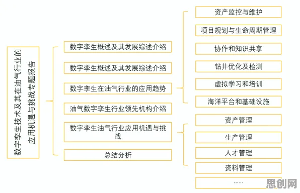 为什么工业数字孪生技术部署方案？智能搜索系统的科学解释来了