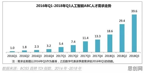深陷AIoT融合发展的职场人，统计学研究指出了出路