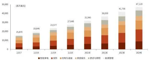 深陷AIoT融合发展的职场人，统计学研究指出了出路