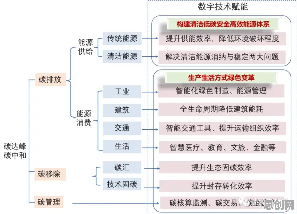 工业数字孪生体应用案例现象的人工智能原理学理分析