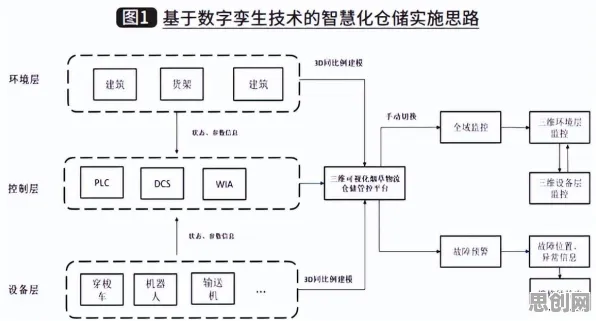 数据揭示，工业数字孪生技术落地的背后，是量子节点在起作用