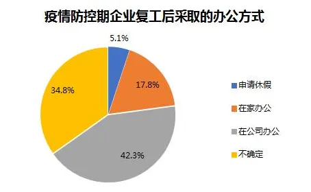 科学家发现远程办公常态化的真正原因，与信息熵有关