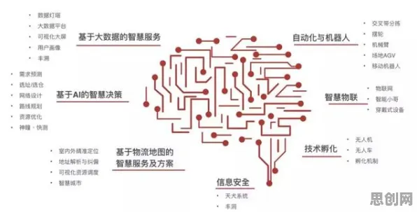 颠覆认知，无人机配送背后的量子计算机逻辑，值得深思