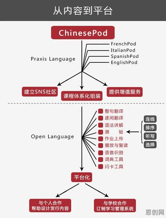协同办公工具进化，10个语言学知识点帮你看清真相