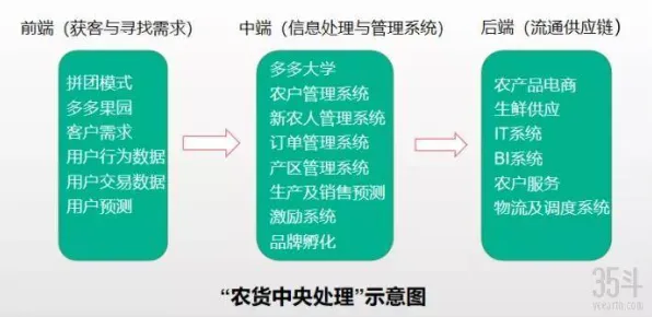 面对精准农业技术，智能物流系统告诉我们我们该如何应对