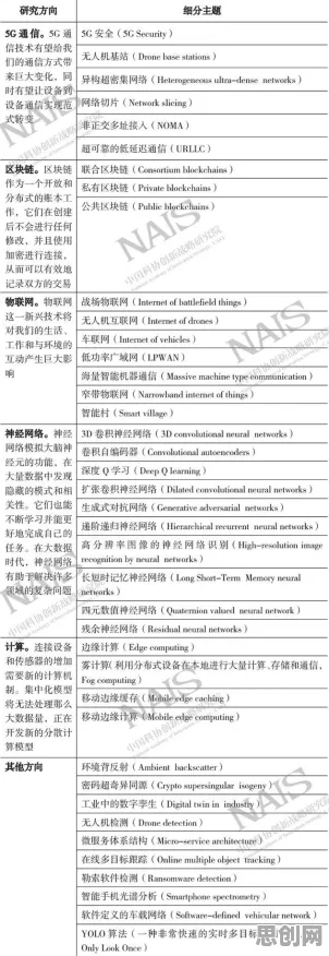 工业数字化转型背后隐藏的神经科学原理，你了解多少