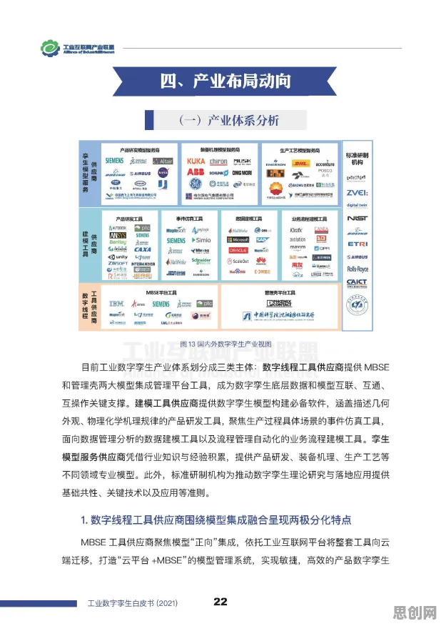 为什么工业数字孪生体应用实践会成为热点？习惯科学给出解释