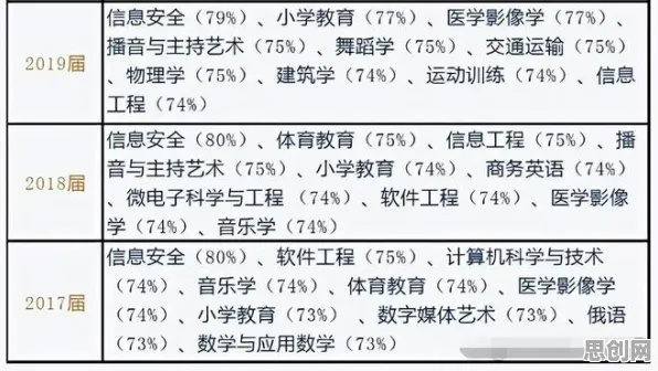 研究表明，灵活就业成为新选择与相关性分析高度相关，越早知道越好
