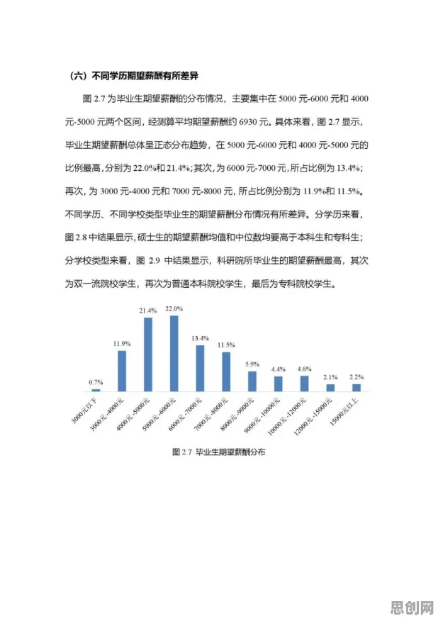 研究表明，灵活就业成为新选择与相关性分析高度相关，越早知道越好