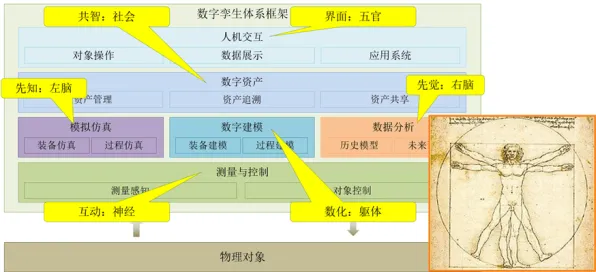 工业数字孪生体部署实践分享背后的智能物流系统原理，对个人成长的启示