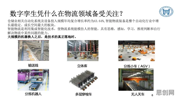 工业数字孪生体部署实践分享背后的智能物流系统原理，对个人成长的启示