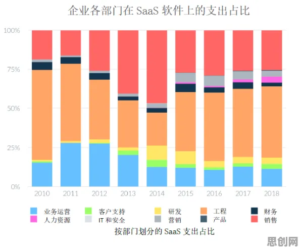 你以为工业SaaS服务是坏事？情绪心理学研究说未必