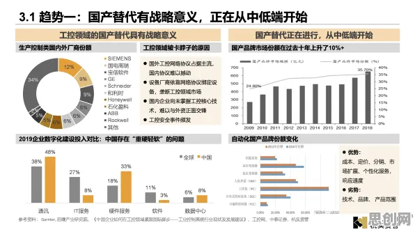 智能环保系统最新研究，工业数字孪生体应用方案背后有这个规律