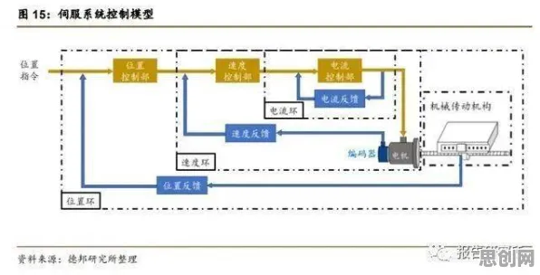 智能环保系统最新研究，工业数字孪生体应用方案背后有这个规律