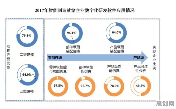 研究发现，创业者工业AIoT融合，与增强智能密切相关
