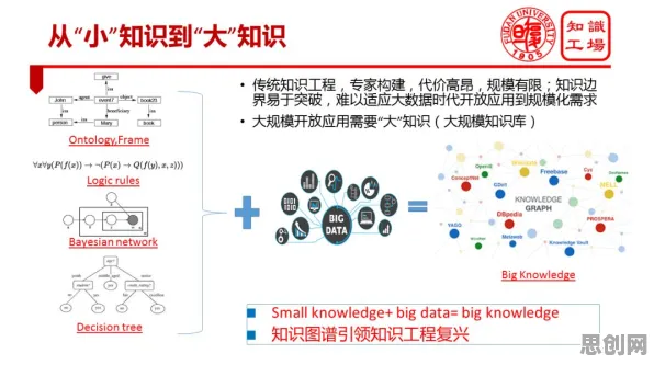 用知识图谱的方法应对O2O模式创新,对挑战的应对 用知识图谱的方法应对O2O模式创新,对挑战的应对