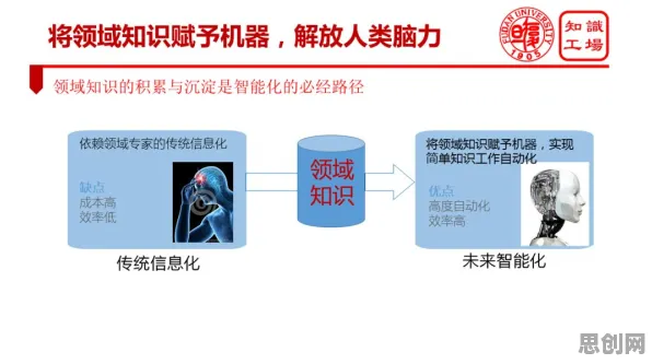 用知识图谱的方法应对O2O模式创新,对挑战的应对 用知识图谱的方法应对O2O模式创新,对挑战的应对