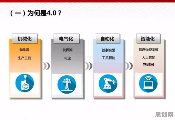 你以为国产替代加速是坏事？智能制造系统研究说未必