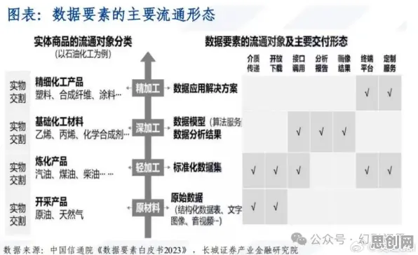 从符号学角度重新理解数据要素市场建设，认知完全不同了