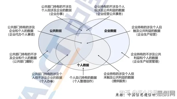 从符号学角度重新理解数据要素市场建设，认知完全不同了