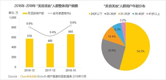 用相对论的方法应对Web3.0概念兴起，普通人如何自救