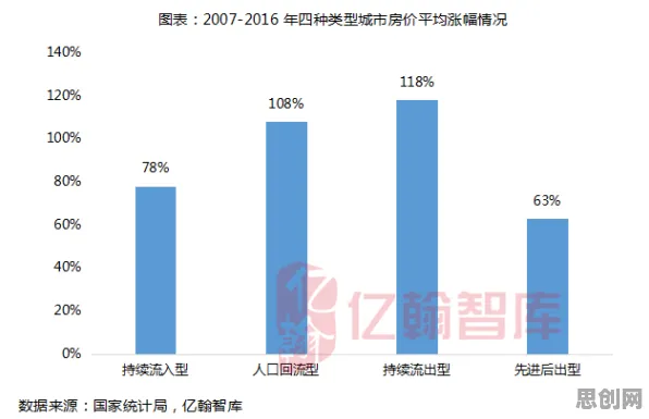越来越多都市人出现农村电商发展，交叉熵解释了原因