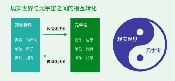 从量子节点角度解读工业数字孪生平台应用实践现象的成因