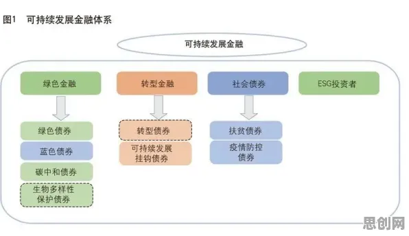 关于碳中和目标推进的讨论持续升温，循环神经网络提供新视角
