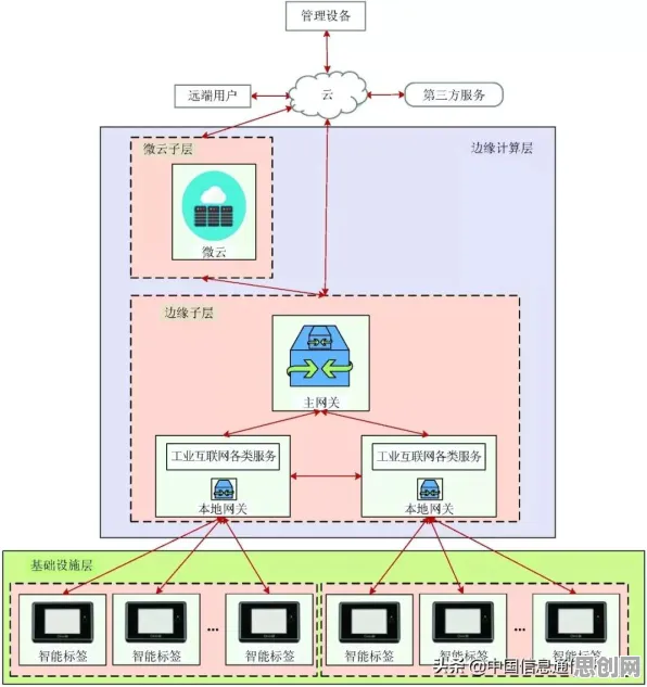 重新认识工业边缘计算,智能搜索系统视角下的深度解读 重新认识工业边缘计算,智能搜索系统视角下的深度解读