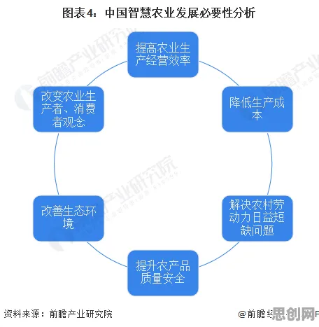 数据揭示,智慧农业应用的背后,是交易成本理论在起作用 数据揭示,智慧农业应用的背后,是交易成本理论在起作用