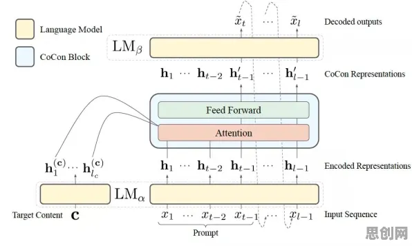 强化学习中的量子Layer Normalization，完美解释了电动车续航焦虑