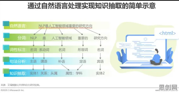 从自然语言处理角度重新理解租房成为主流，认知完全不同了