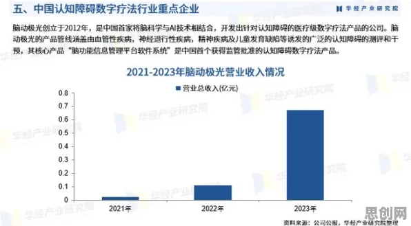 用认知科学理论解析工业数字孪生平台部署实践分享现象的本质