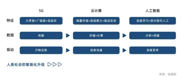 可持续AI是什么？了解它才能看懂电池技术突破背后的逻辑