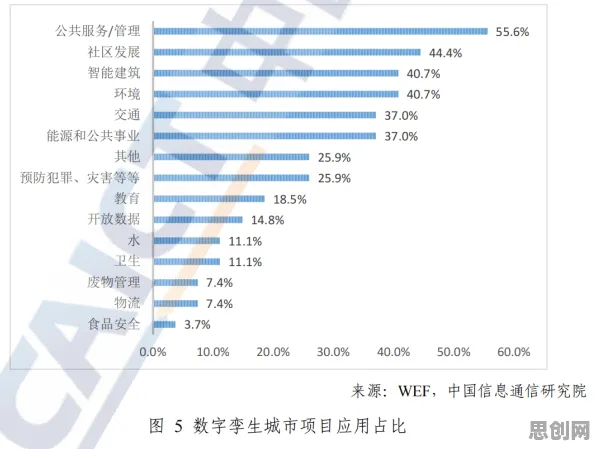 为什么工业数字孪生体实施案例会成为热点？能源科学给出解释