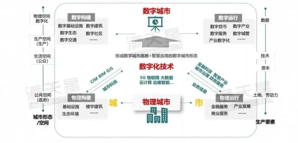 工业数字孪生平台落地实践，若干个城市规划知识点帮你看清真相