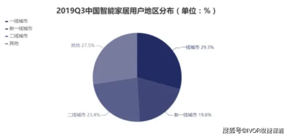 大多数人对智能家居生态的理解都错了，心流状态才是关键