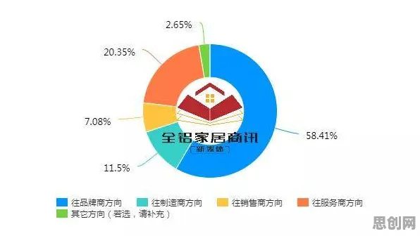 大多数人对智能家居生态的理解都错了，心流状态才是关键