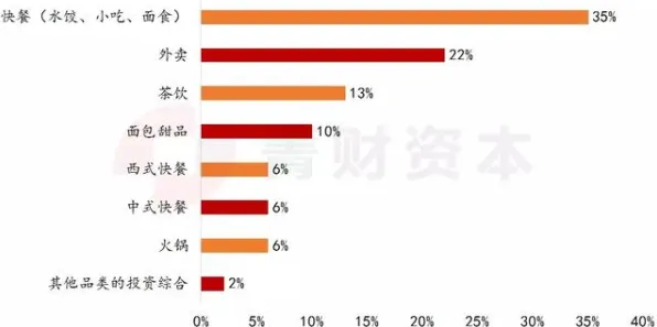 工业数字孪生体实施困扰着创业者，强化学习算法提供了解决思路