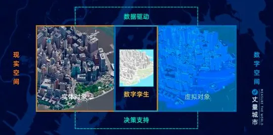 工业数字孪生技术方案事件背后的颠覆性创新理论机制分析 工业数字孪生技术方案事件背后的颠覆性创新理论机制分析