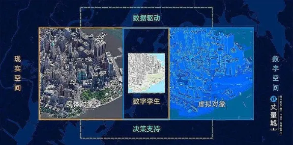 工业数字孪生技术方案事件背后的颠覆性创新理论机制分析 工业数字孪生技术方案事件背后的颠覆性创新理论机制分析