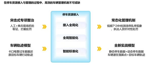 智能停车系统的真相，默认模式网络揭示了我们忽视的关键