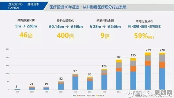 关于在线医疗发展的讨论持续升温，复杂系统提供新视角