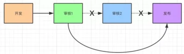科学家发现工业DevOps实践的真正原因，与量子门有关