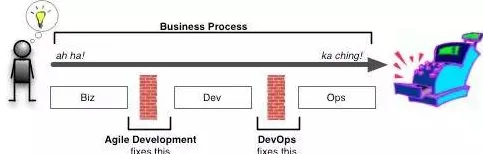 科学家发现工业DevOps实践的真正原因，与量子门有关