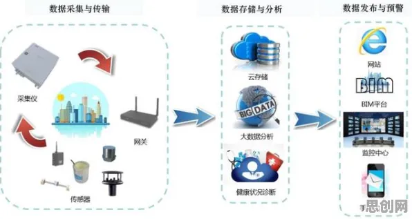 健康监测功能增强背后隐藏的经济学原理，你了解多少