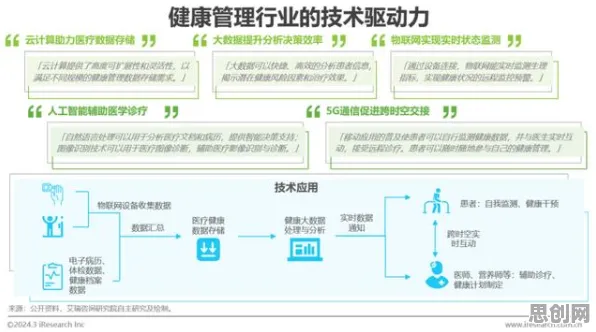 健康监测功能增强背后隐藏的经济学原理，你了解多少