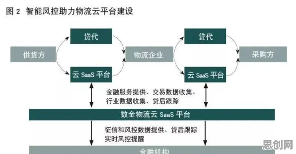 研究发现，新农人碳金融产品创新，与量子优化算法密切相关